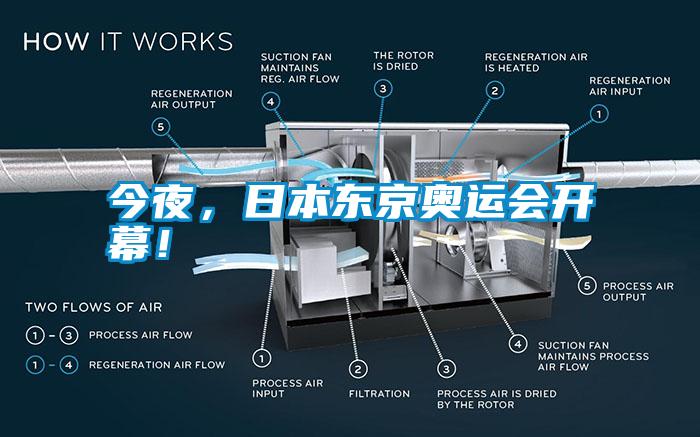 今夜,日本東京奧運(yùn)會(huì)開(kāi)幕!