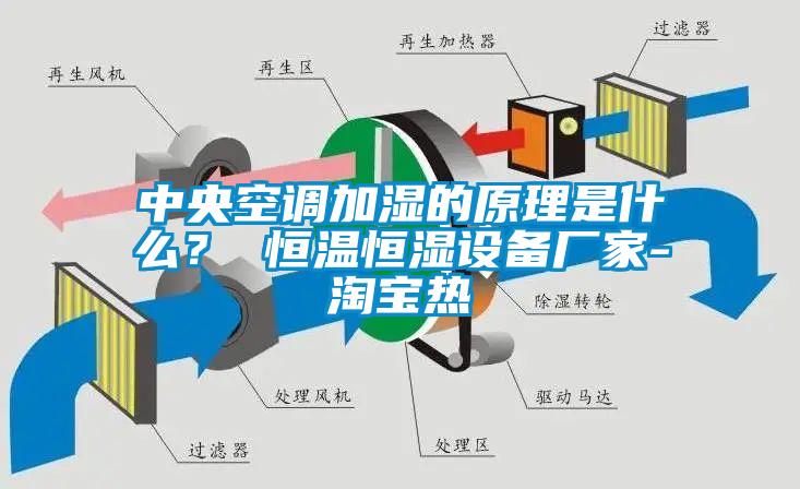 中央空調加濕的原理是什么？ 恒溫恒濕設備廠家-淘寶熱